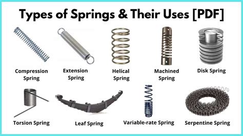 types of box springs pdf